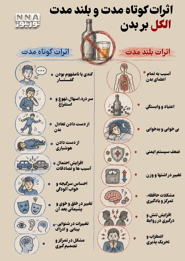 نوراینفو | اثرات کوتاه مدت و بلند مدت الکل بر بدن