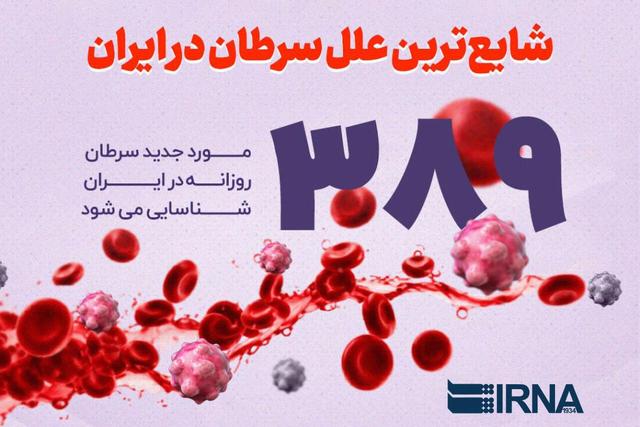 شایع‌ترین علل سرطان در ایران