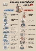 نوراینفو | اثرات کوتاه مدت و بلند مدت الکل بر بدن