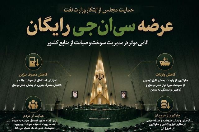 حمایت مجلس از ابتکار وزارت نفت