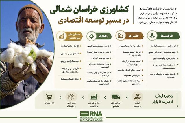 اینفوگرافیک | کشاورزی خراسان شمالی در مسیر توسعه