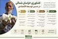 اینفوگرافیک | کشاورزی خراسان شمالی در مسیر توسعه