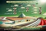برپایی جشن میلاد پیامبر(ص) در شهرستان آمل