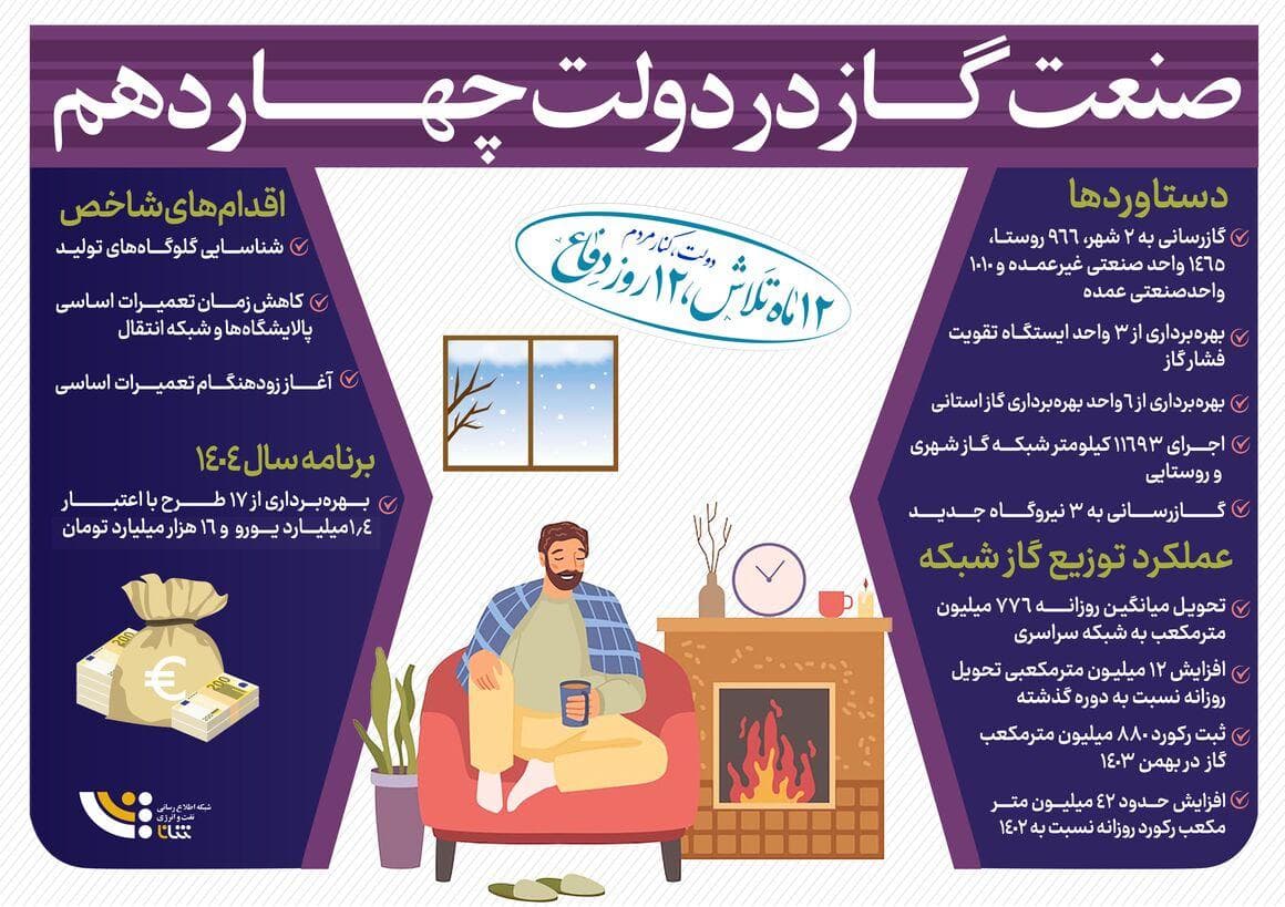 صنعت گاز در دولت چهاردهم