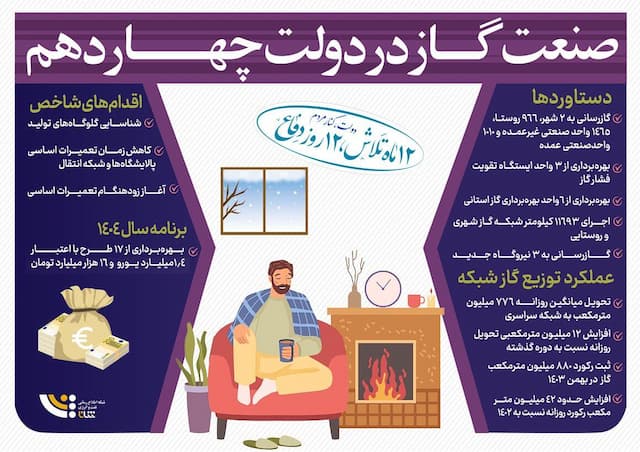 صنعت گاز در دولت چهاردهم