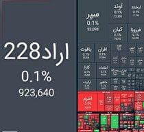 ریزش ۱۹ هزار واحدی شاخص بورس