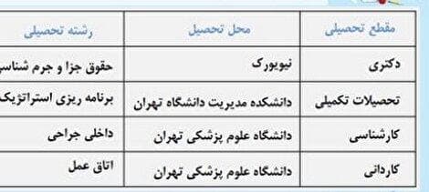 شبکه فریب س.ع در کلاردشت: چگونه دکتری حقوق جزا جعلی از امریکا سرمایه‌ها را غارت کرد؟