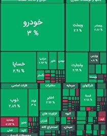 بورس افزایشی شد