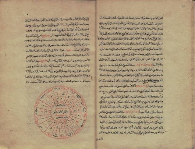 نگهداری نسخه‌های خطی آثار ابوریحان بیرونی در کتابخانه و موزه ملی ملک