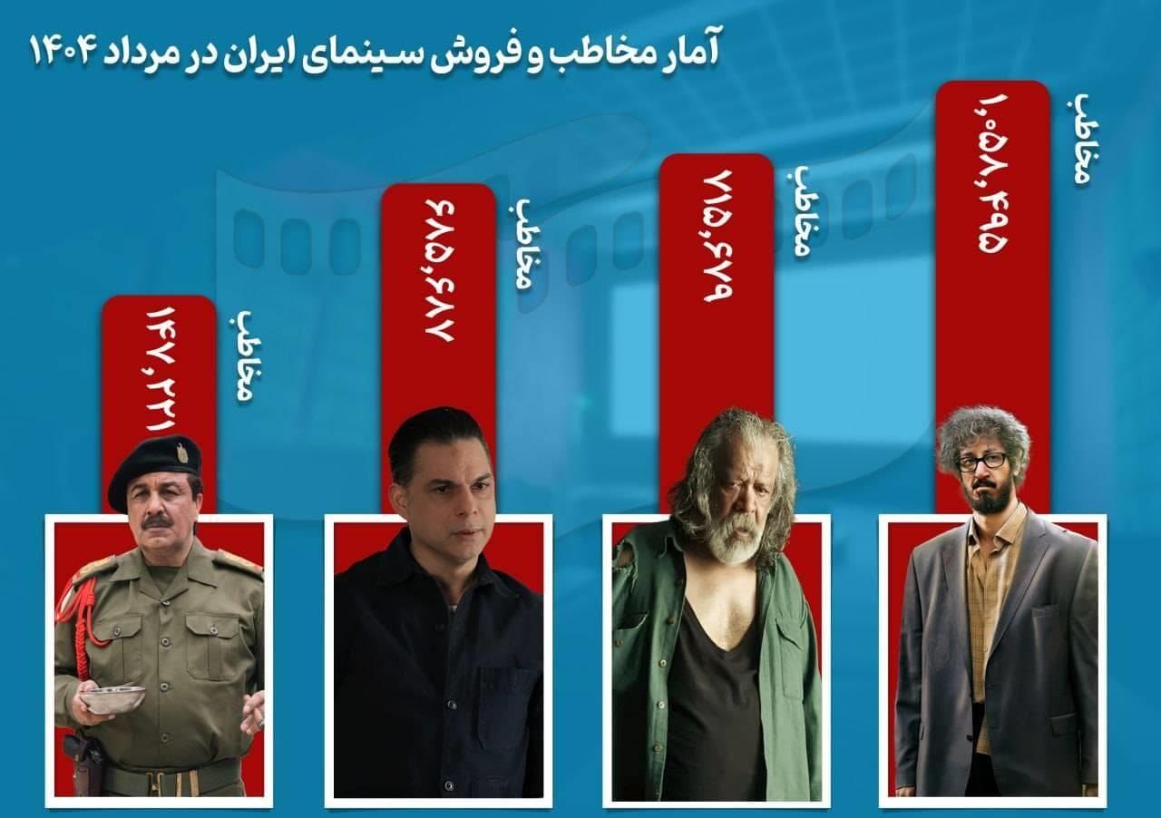 مرداد پررونق سینمای ایران