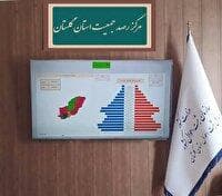 ثبت ۳۵ مورد ازدواج درهرشبانه روز درچهارماهه اول 1404 دراستان گلستان