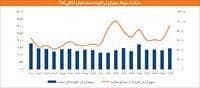 صنعت لوازم خانگی ایران آزمون جدی برای اقتصاد مقاومتی