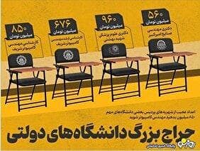 با ۸۵۰ میلیون تومان از دانشگاه شریف مهندس فارغ تحصیل شوید!