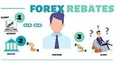 ریبیت چیست و کدام بروکرها بهترین ریبیت را دارند؟