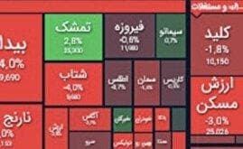 شاخص بورس با افت ۳۵هزار واحدی به ارتفاع ۲.۵ میلیون واحد سقوط کرد