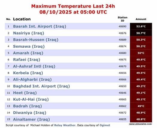 عراق گرم‌ترین منطقه جهان