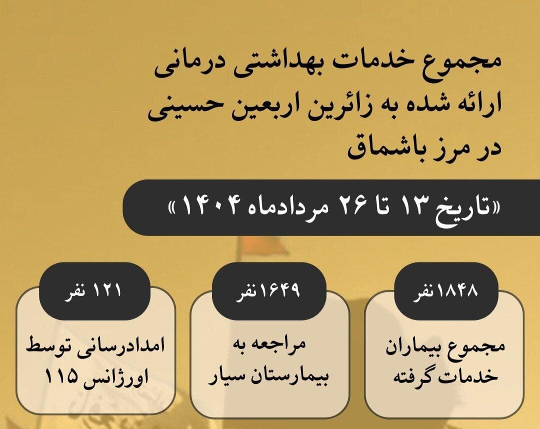 اینفوگرافیک| ارائه خدمات بیمارستان صحرایی مرز باشماق به ۱۸۴۸ بیمار