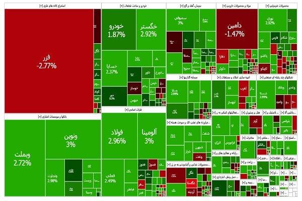 بورس تهران در حصار عدم‌قطعیت‌ها؛ رشد امروز پایدار می‌ماند؟