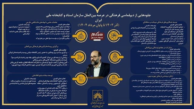 طی یکسال گذشته، در سازمان اسناد و کتابخانه ملی چه گذشته است؟