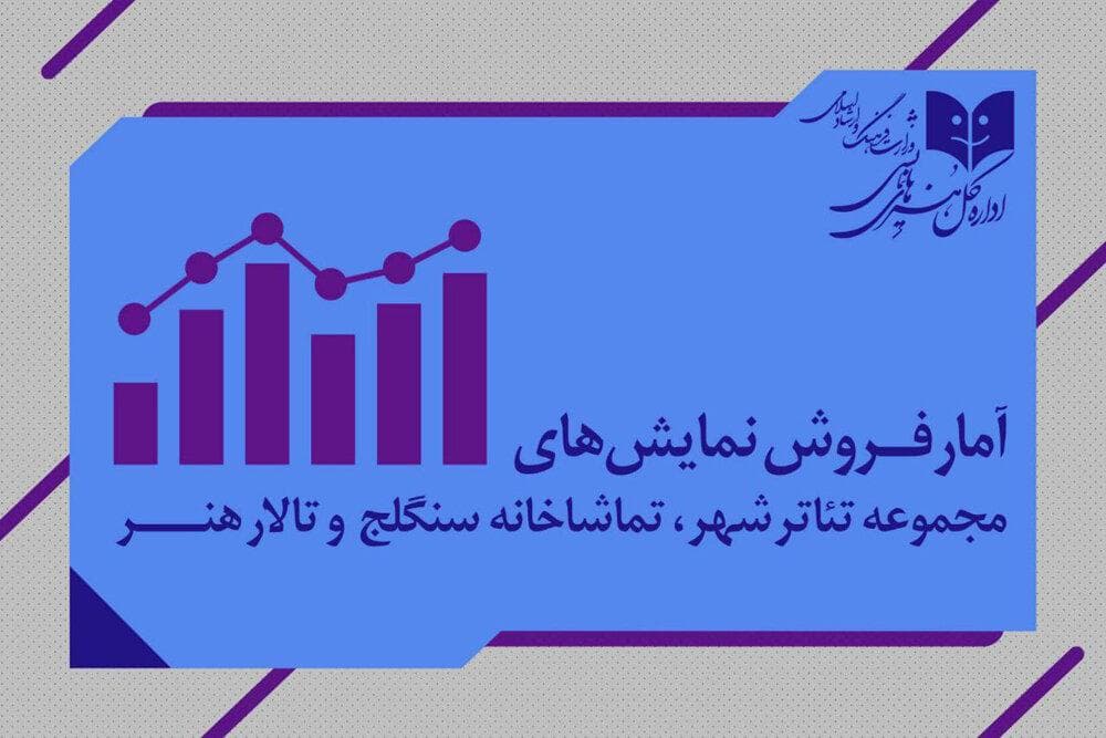 اعلام آمار فروش نمایش سالن‌های مجموعه‌ تئاتر شهر و تالار هنر و سنگلج