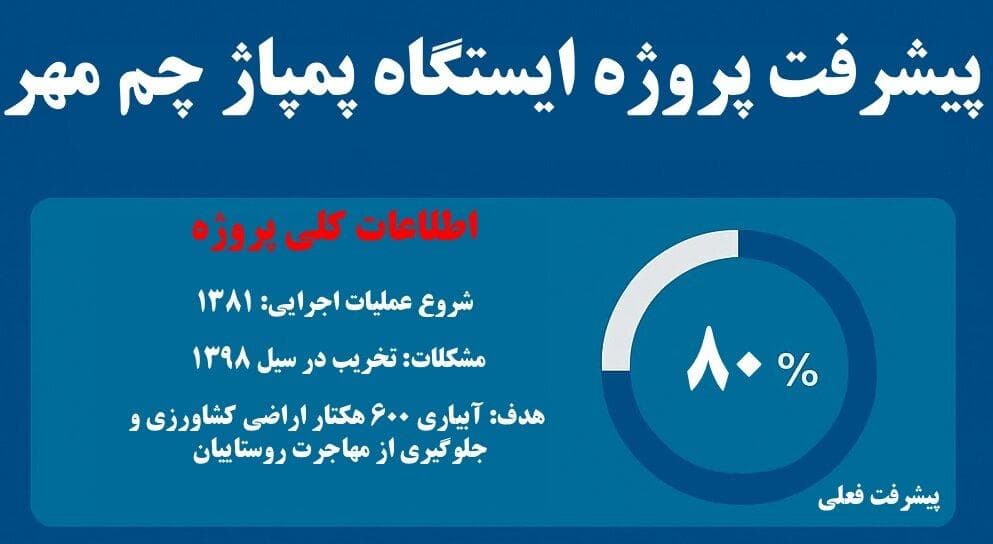 اینفوگرافیک| «چم مهر» نفس‌های آخر یک پروژه ۲۰ ساله!