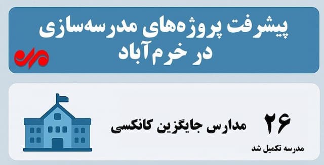 اینفوگرافیک| کلنگ‌زنی مدارس فردا به جای کانکس‌های دیروز!