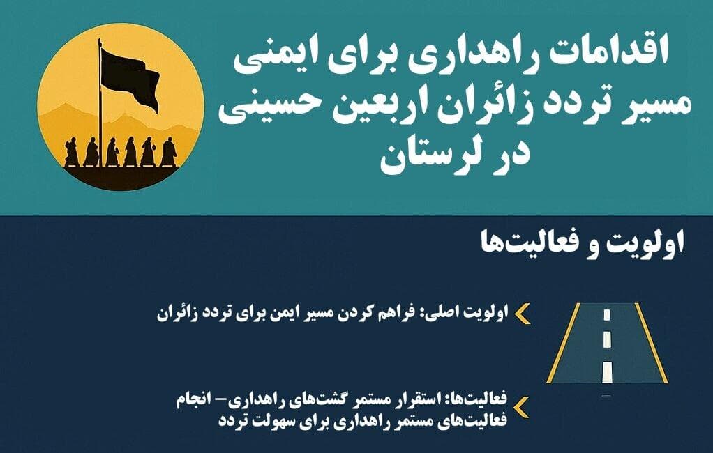 اینفوگرافیک| مسیر امن اربعین؛ از خط‌کشی تا حذف نقاط پرحادثه