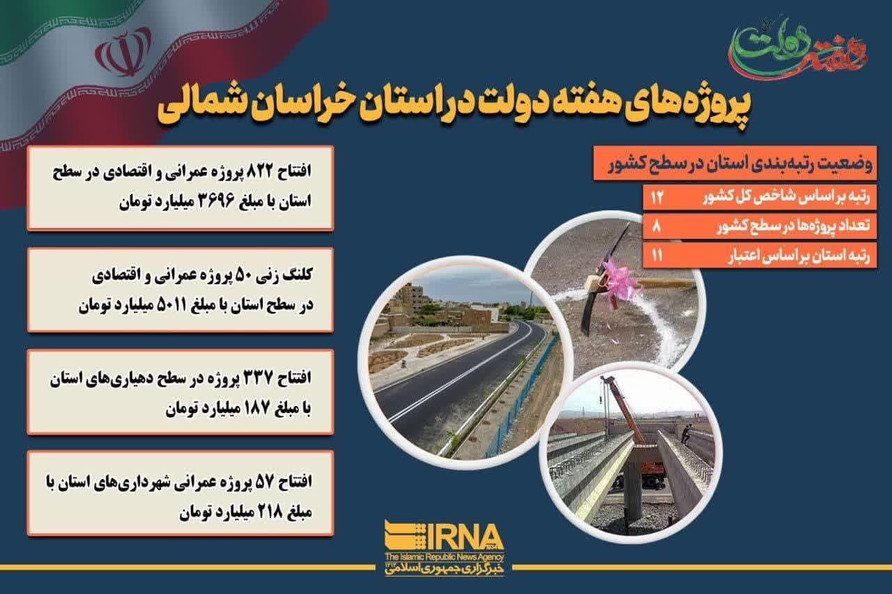 اینفوگرافیک / خراسان‌شمالی، صحنه شکوفایی طرح‌های عمرانی دولت چهاردهم
