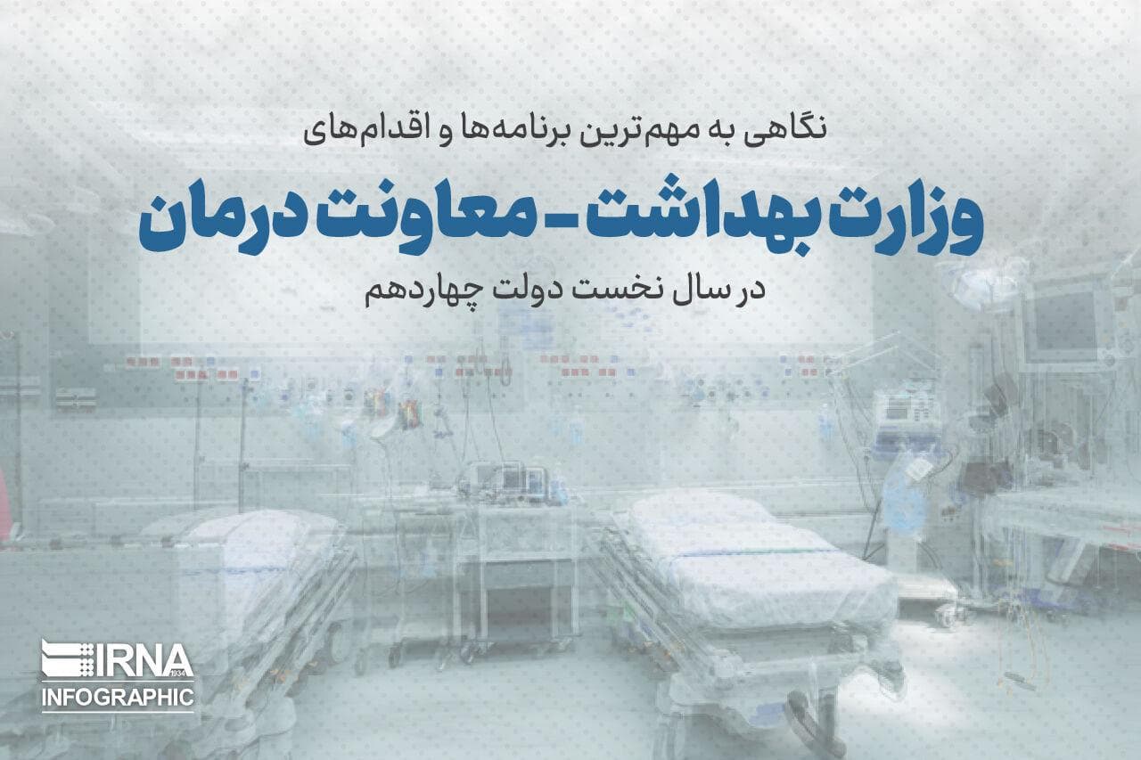 نگاهی به عملکرد وزارت بهداشت -معاونت درمان در سال نخست دولت چهاردهم