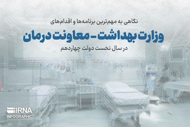 نگاهی به عملکرد وزارت بهداشت -معاونت درمان در سال نخست دولت چهاردهم