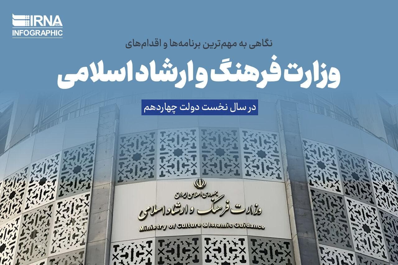 نگاهی به عملکرد وزارت فرهنگ و ارشاد اسلامی در سال نخست دولت چهاردهم