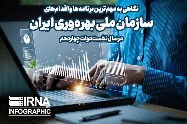 نگاهی به مهم ترین برنامه های سازمان ملی بهره وری ایران در سال نخست دولت چهاردهم