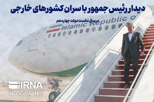 دیدار رییس جمهور با سران کشورهای خارجی