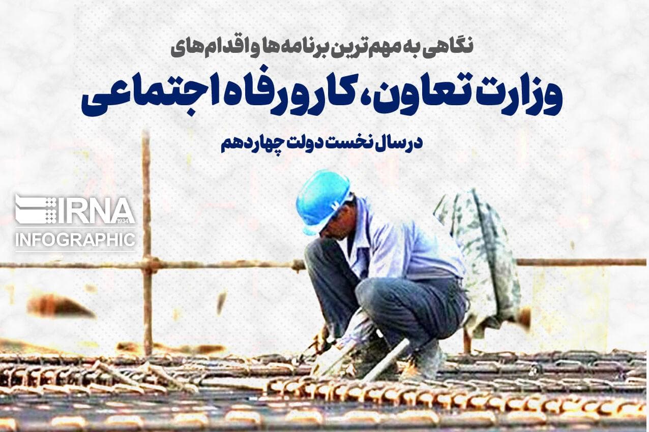 نگاهی به مهم ترین اقدامات وزارت تعاون، کار و رفاه اجتماعی در سال نخست دولت چهاردهم