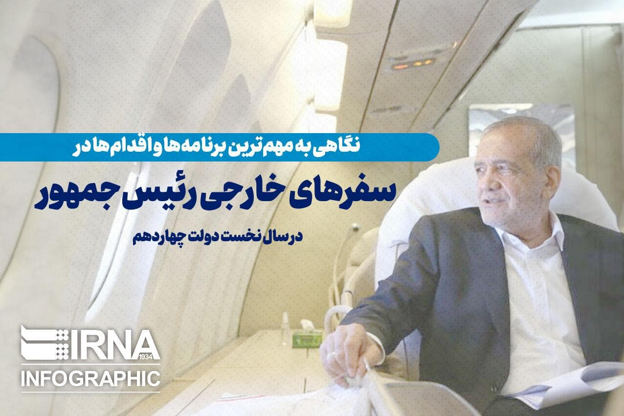 سفرهای خارجی رییس جمهور در سال نخست دولت چهاردهم