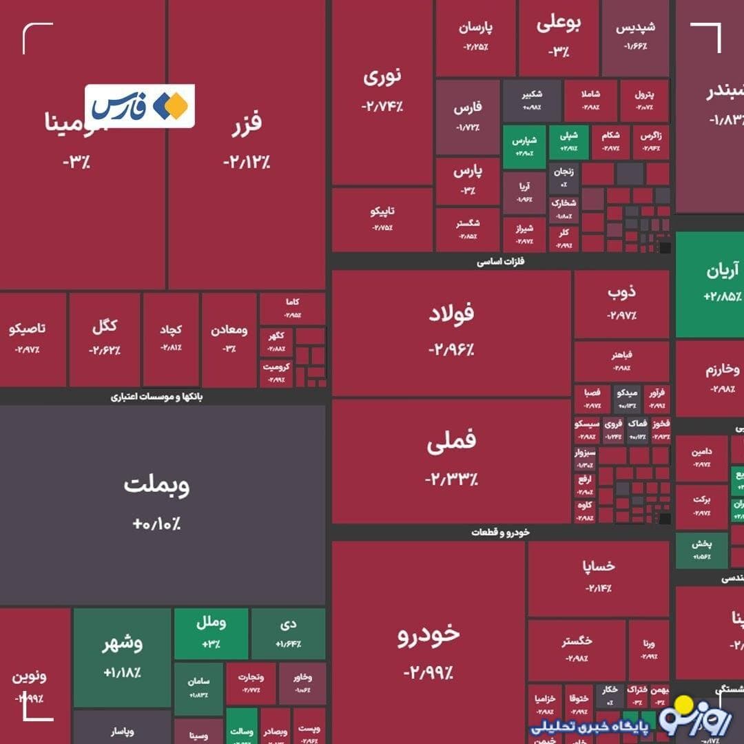 ریزش در بورس ادامه دارد!