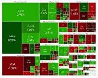 وضعیت بازار بورس امروز یکشنبه (۱۴۰۴/۰۵/۱۹)