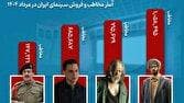 حدود ۳ میلیون مخاطب در مرداد به سینما رفتند