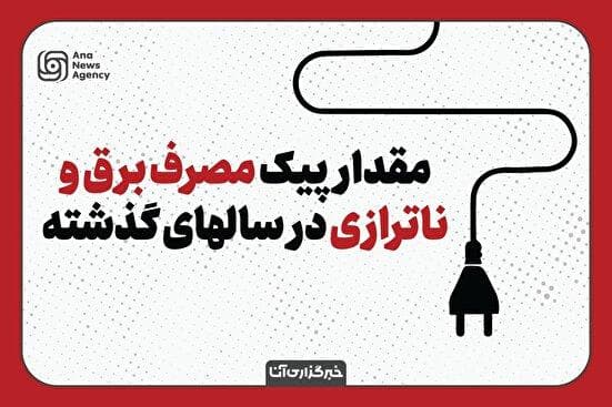 ناترازی برق در سال ۱۴۰۱، ۵۰ درصد کاهش یافت