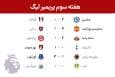 نتایج تمام بازی‌های هفته سوم پریمیر لیگ انگلیس