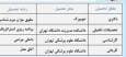 شبکه فریب س.ع در کلاردشت: چگونه دکتری حقوق جزا جعلی از امریکا سرمایه‌ها را غارت کرد؟