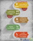 مکانیسم ماشه چگونه کار می‌کند؟