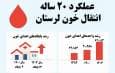 اینفوگرافیک|لرستانی‌ها الگوی اهدای خون؛ شاخصی برابر با کشورهای اروپایی