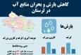 اینفوگرافیک|هشدار قرمز خشکسالی در لرستان؛ کشکان هم خشک شد!