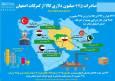 اینفوگرافیک| صادرات ۴۲۵ میلیون دلاری امسالِ اصفهان