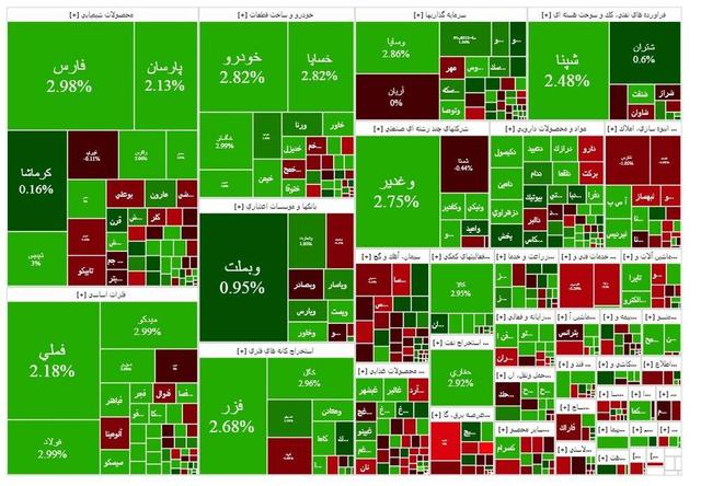 سبزپوشی بورس همزمان با ورود یک مهمان