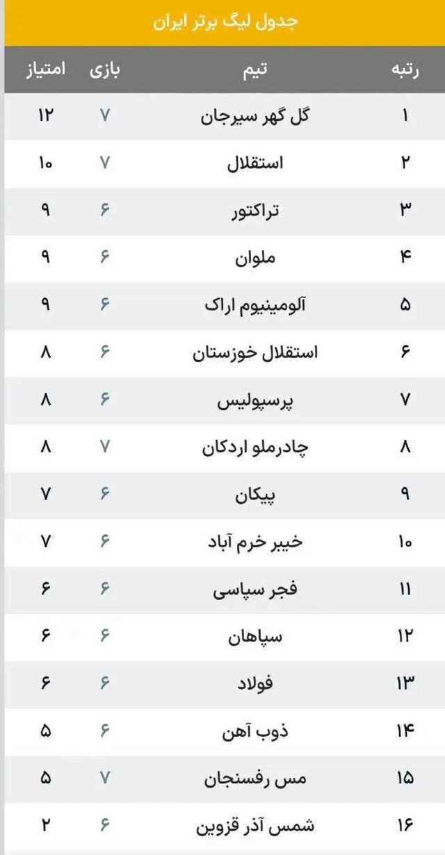 ️جدول لیگ برتر پس از بازی پرسپولیس تراکتور