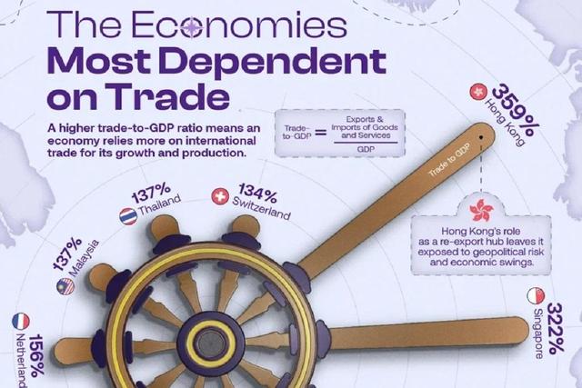 ۱۰ کشوری که اقتصاد آنها بیشترین وابستگی را به تجارت بینالمللی دارد (+ اینفوگرافی)