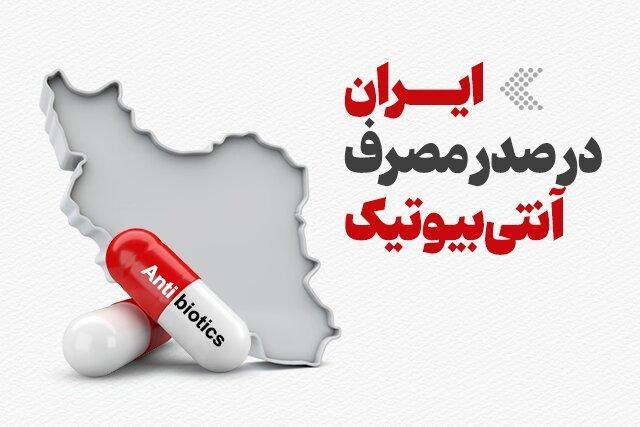 اینفوگرافیک/ ایران در صدر مصرف آنتیبیوتیک