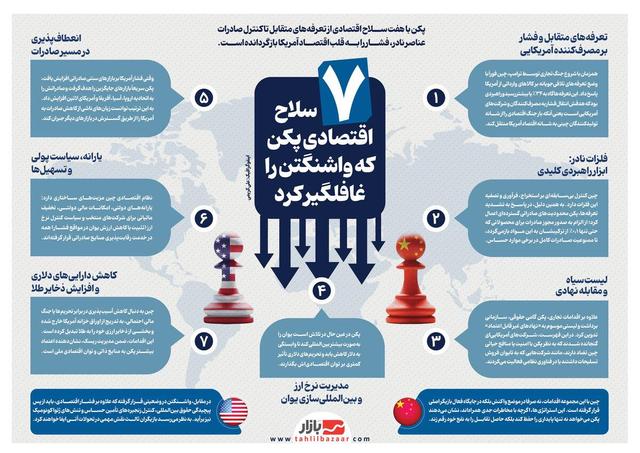 ۷ سلاح اقتصادی پکن که واشنگتن را غافلگیر کرد